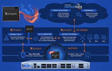 xStream